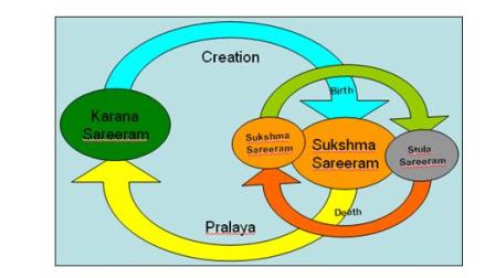 Karma Cycle