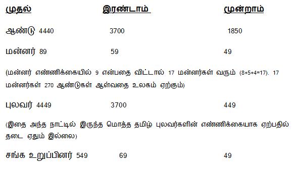 tamil-sangam tamil-sangam